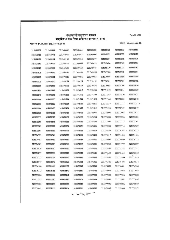 DSHE-Office-Sohayok-MCQ-Exam-Result-2023-PDF-38