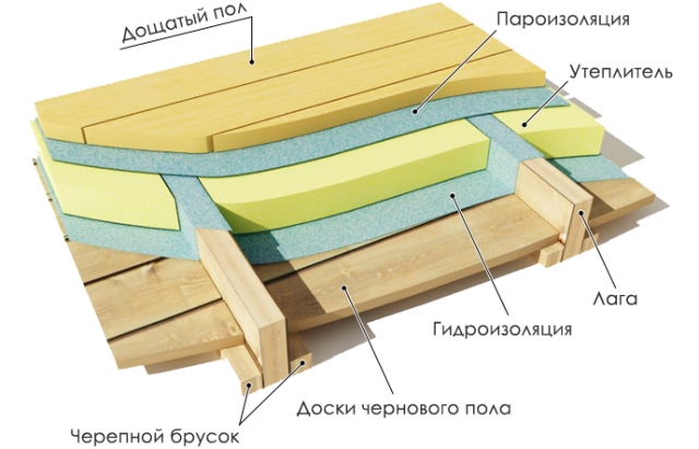как подшить потолок доской