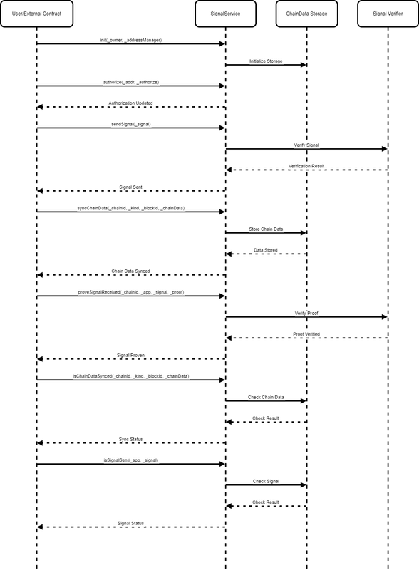 f5-seq-drawio-1.png