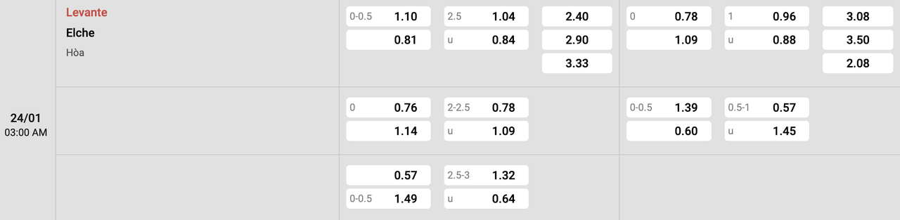 Tỷ lệ kèo Levante vs Elche