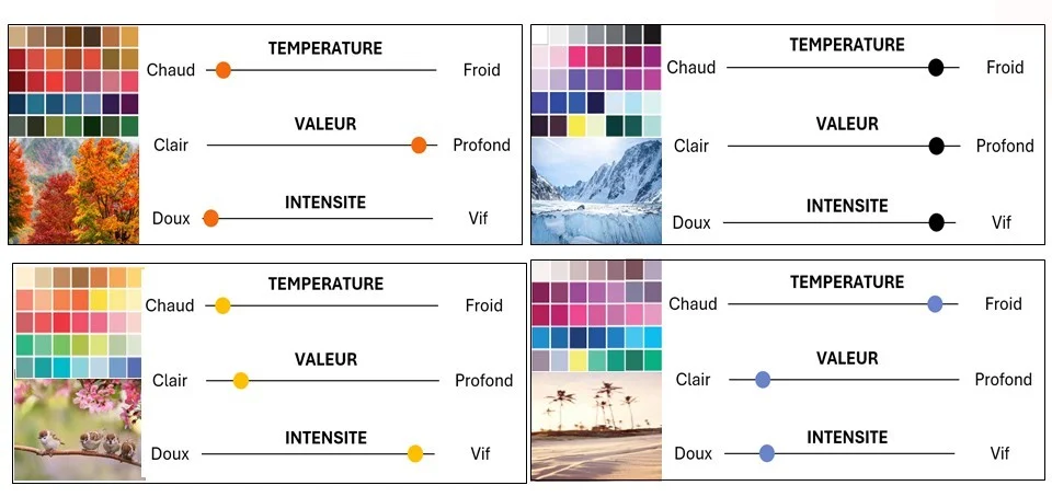 Comparatif des 3 dimensions de la couleur des 4 saisons de colorimétrie Comparatif des 3 dimensions de la couleur des 4 saisons de colorimétrie