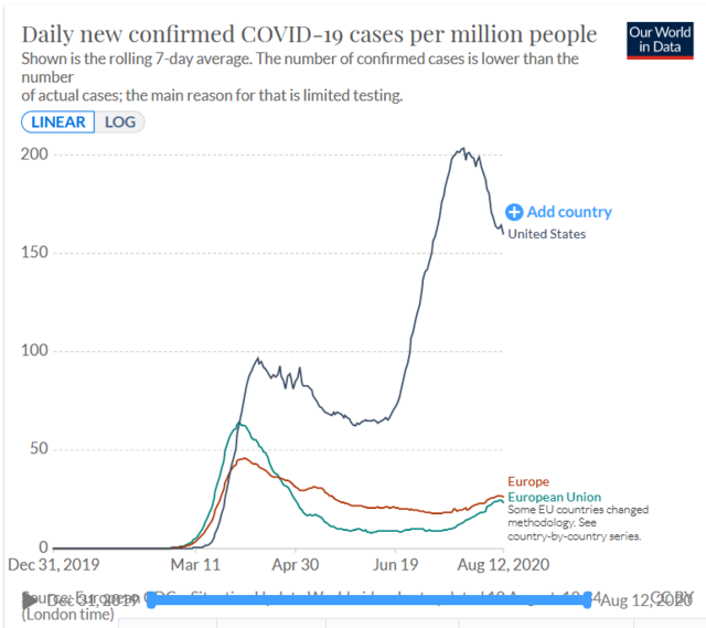 Screenshot-2020-08-12-Analysis-Trump-says-we-re-doing-better-than-most-other-countries-on-coronavi.png