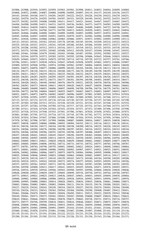 Combined 7 Bank Officer (Cash) MCQ Exam Result 2024 PDF-20