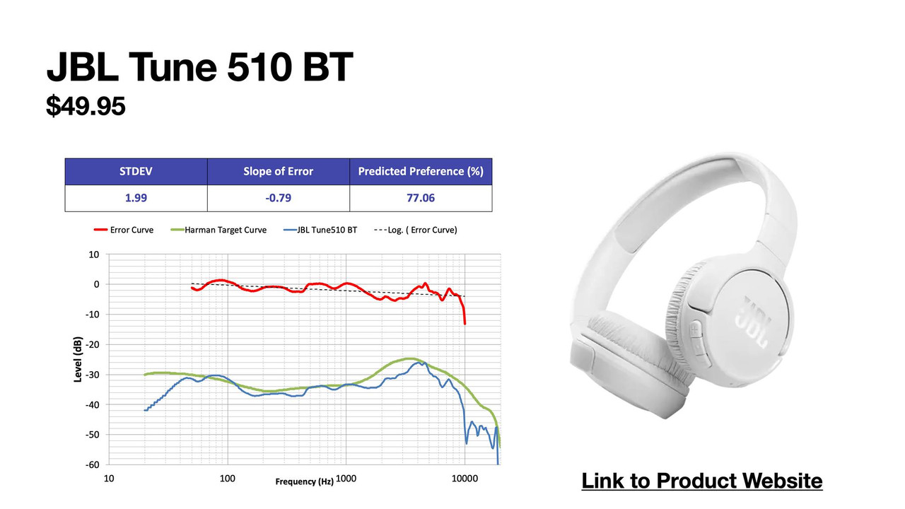 New JBL closed back measurements | Audio Science Review (ASR) Forum