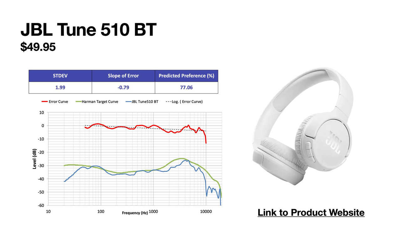 Listen your way, all day: Introducing the new JBL LIVE 770NC and JBL LIVE  670NC headphones - JBL (news)