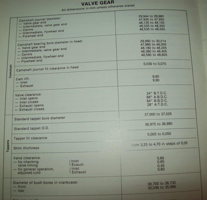 1979eurox191500camdata