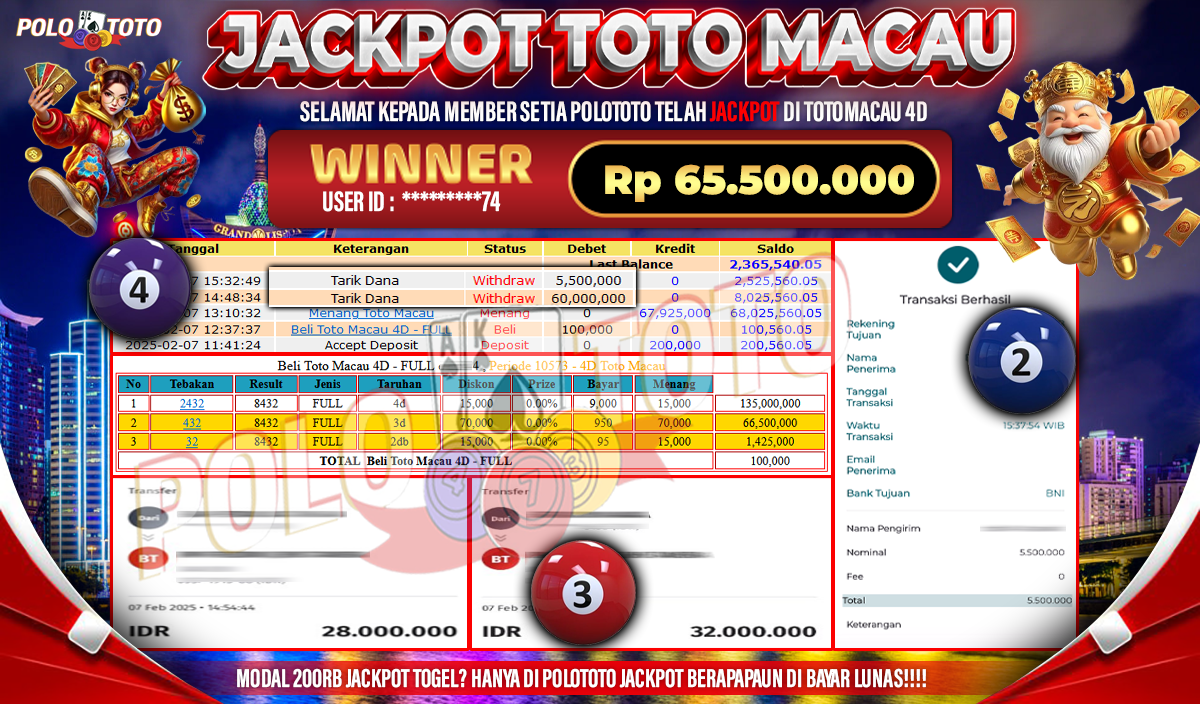 POLOTOTO JACKPOT TOTOMACAU 4D Rp.65,500.000,-