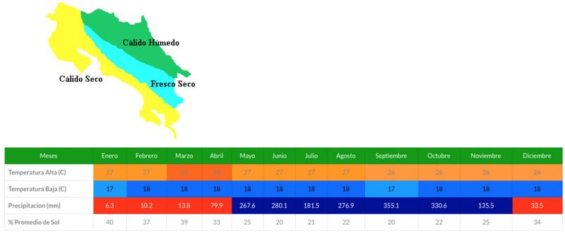 INTRODUCCIÓN - DE TORTUGAS Y PEREZOSOS. COSTA RICA 2019 (6)