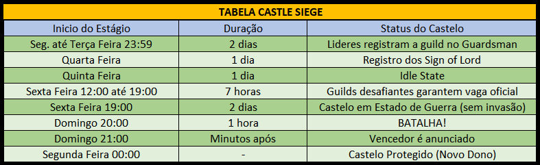 [Imagem: Tabela-Castle-Siege.png]