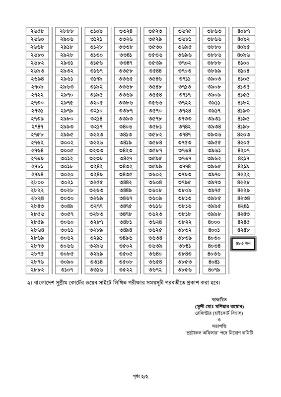 HCD-Protocol-Officer-Exam-Result-2023-PDF-2