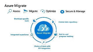 Optimize Price Performance And Lower Tco For Your Workloads