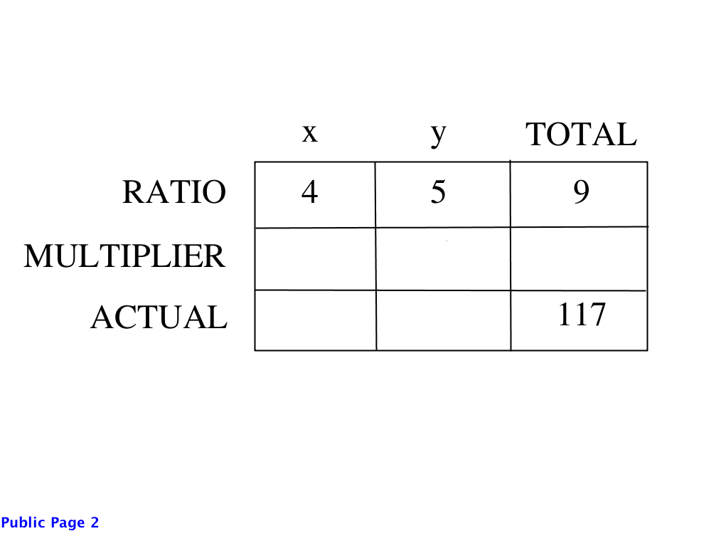 ratio box 2