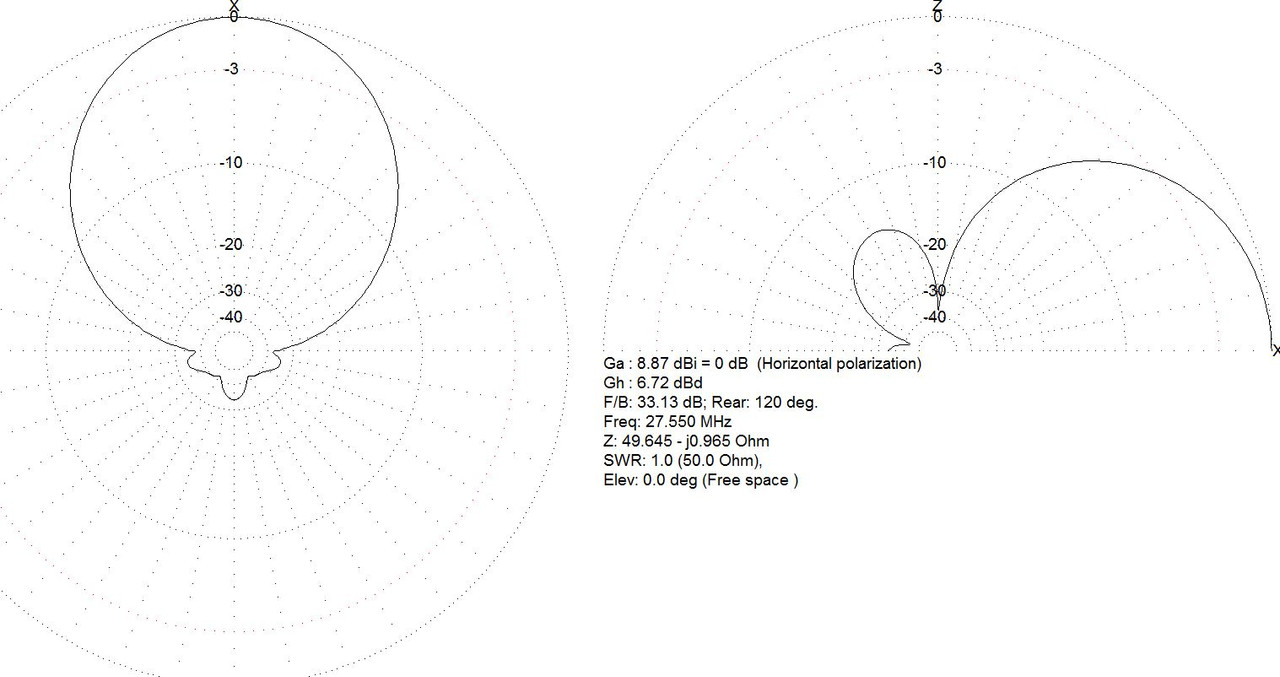 2022-04-10 09_50_29-MMANA-GAL basic C__Users_Alex_Desktop_antenne_My antennas_mox-quad_port_OK