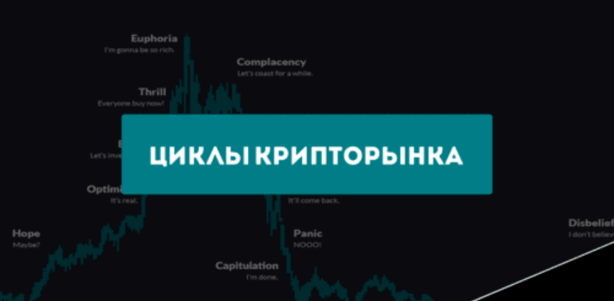 card image Теория крипторыночной цикличности: обзор простыми словами сложного процесса