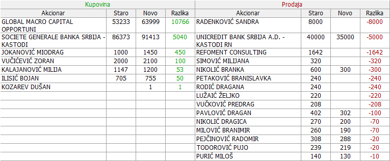 Metalac a.d. Gornji Milanovac - MTLC 2. DEO - Page 6 07-Promene-11-05-22-06-2019