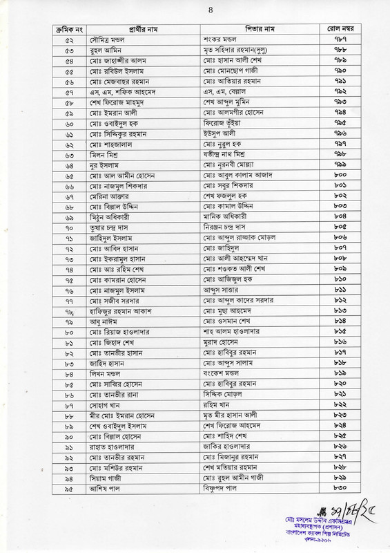 BCSL Exam Valid Candidate List 2025 (2nd Phase) PDF-08