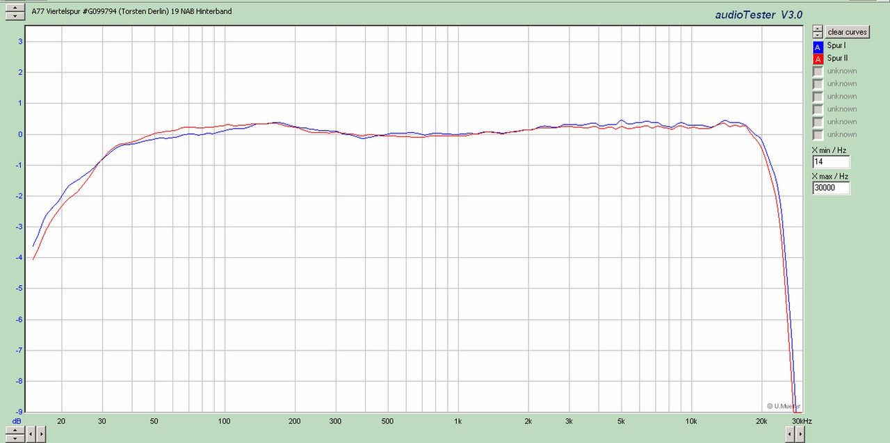 [Bild: A77-Viertelspur-G099794-AW-19.jpg]
