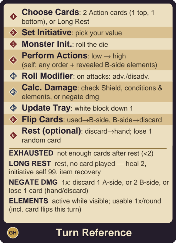 V3 png gloomhaven turn reference