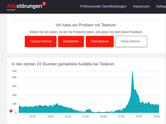 Telekom-Störung (19.12.2023) Telekom-Störung (19.12.2023)