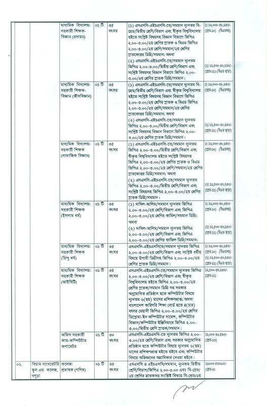 Biam-Foundation-Job-Circular-2022-PDF-2