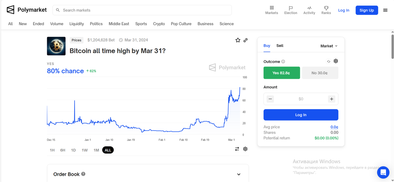 иток в марте на Полимаркете