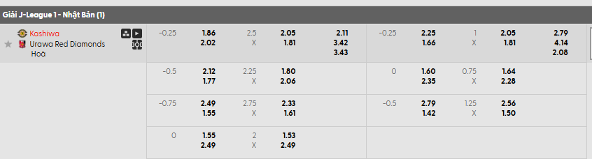 Tỷ lệ kèo Kashiwa Reysol vs Urawa Red Diamonds  
