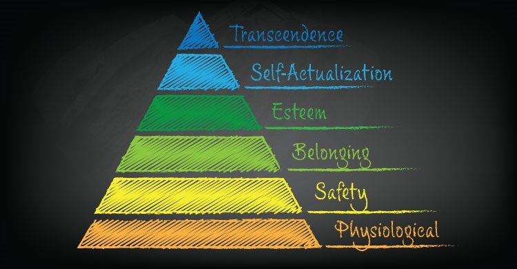 What is Maslows Hierarchy of Needs
