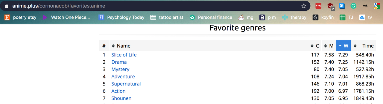 Screen Shot 2021-02-28 at 8.17.29 PM