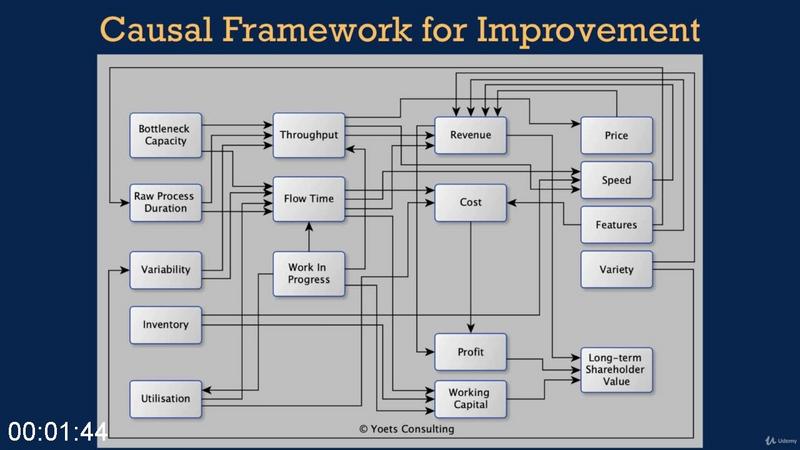 [Image: Business-Improvement-Science.jpg]