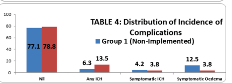 Histopathology: low magnification
