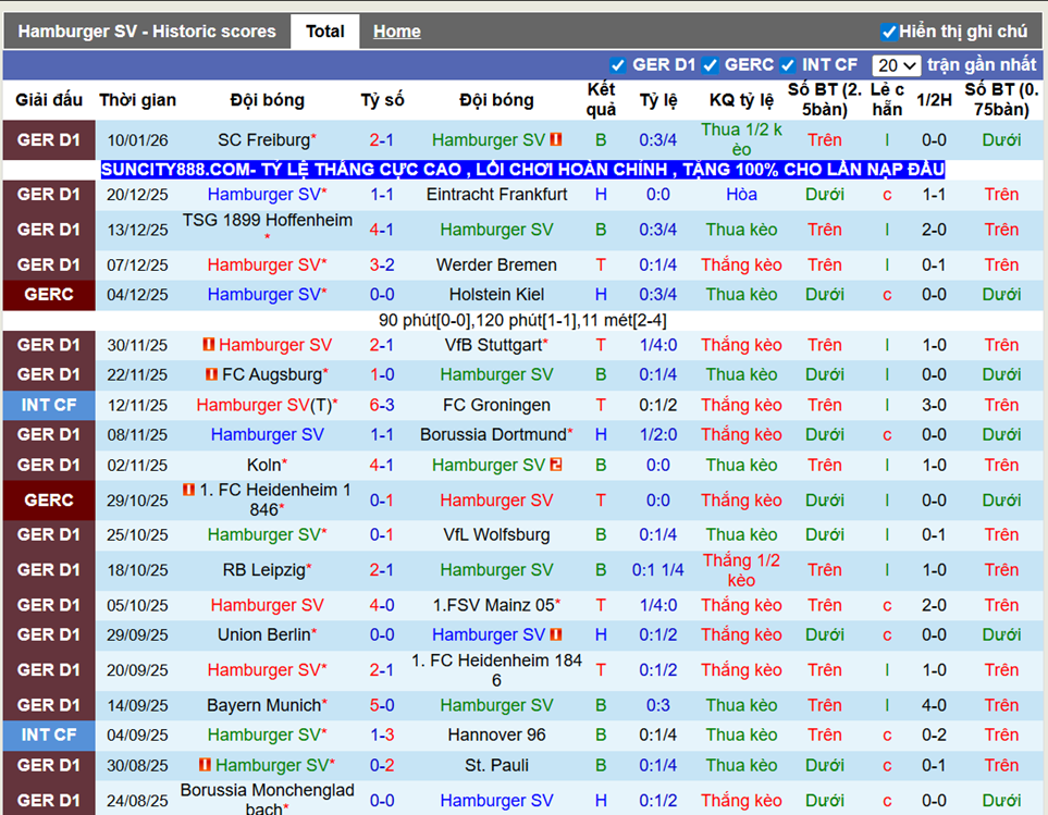 Phong độ gần Hamburger