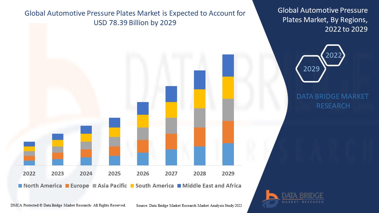 AutomotivePressurePlatesMarket