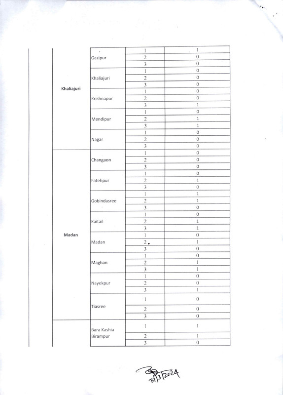 Civil-Surgeon-Office-Netrokona-Job-Vacancy-List-2024-PDF-5