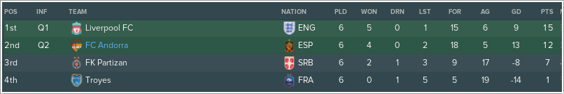 UEFA-Champions-League-Overview-Stages.pn