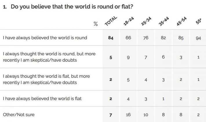 flat-earth-americans-believe-1200x714.png