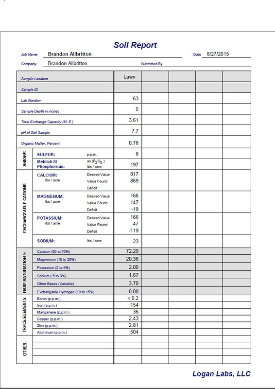 Late Summer Soil Test