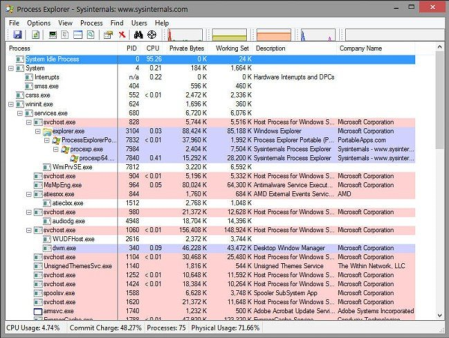 Process Explorer 16.31