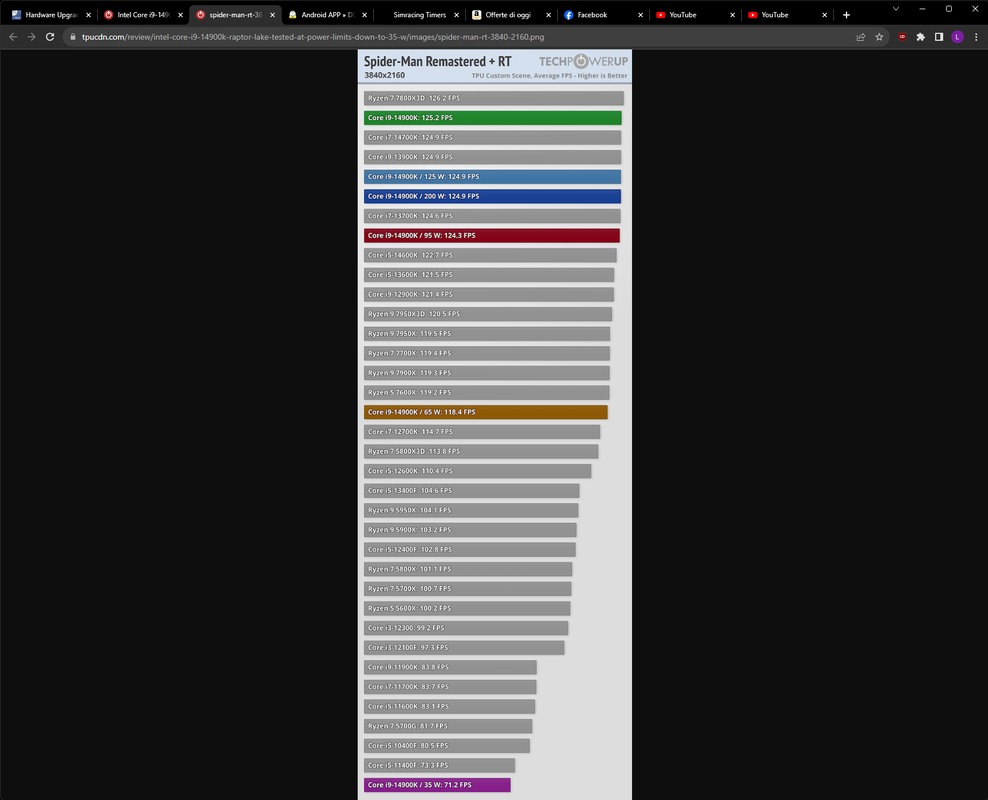 spider-man-rt-3840-2160.png (560×1530) - Google Chrome 04_11_2023 11_42_27