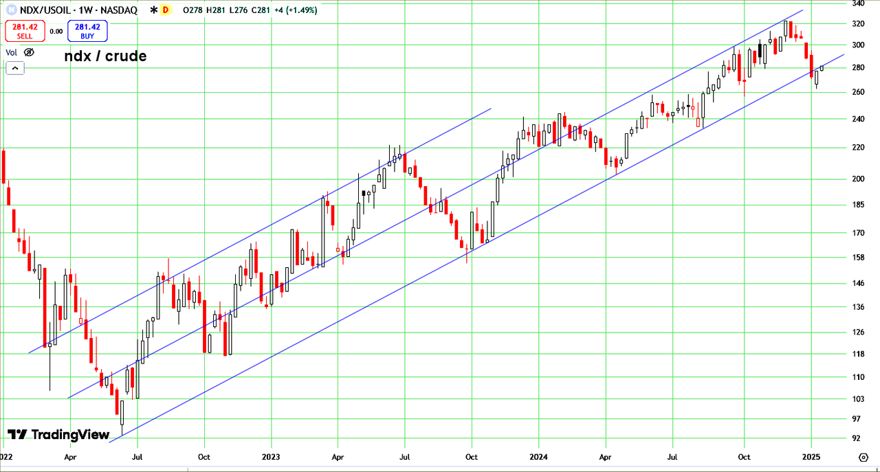 ndx-crude.png