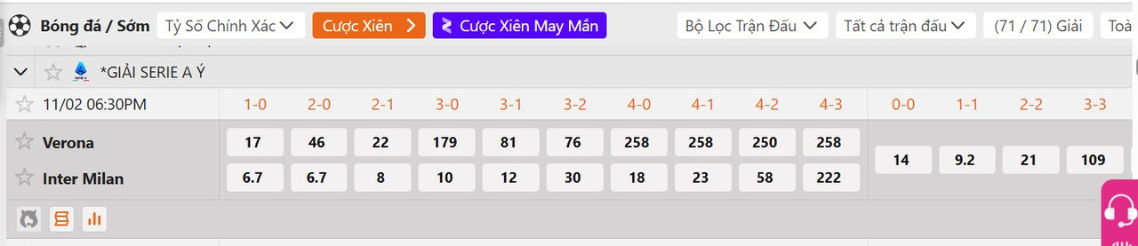 Tỷ lệ tỷ số chính xác Hellas Verona vs Inter Milan