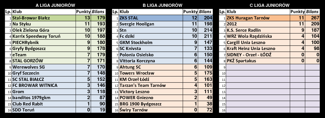 [Obrazek: tabele-r14.png]