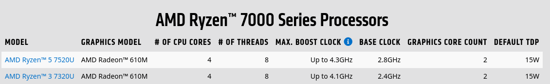 Screenshot-2022-09-25-at-15-36-41-AMD-Ryzen-Processors-with-Radeon-Graphics-for-Premium-Laptops.png