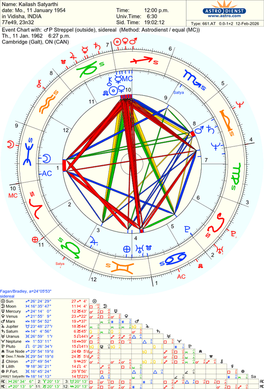 astro 661at kailash satyarthi p streppel hd 81562 2640629