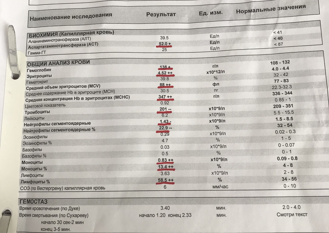 Анализ на свертываемость и длительность кровотечения. Капиллярная кровь анализ. Общий анализ капиллярной крови. Анализ крови на свертываемость по Сухареву. Свертываемость и Длительность кровотечения анализ.