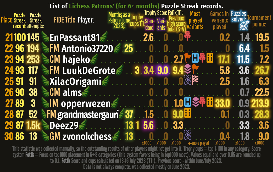 Puzzle Streak Glow Patrons Remade 21-30_v06 Title Nick 16.07.2023
