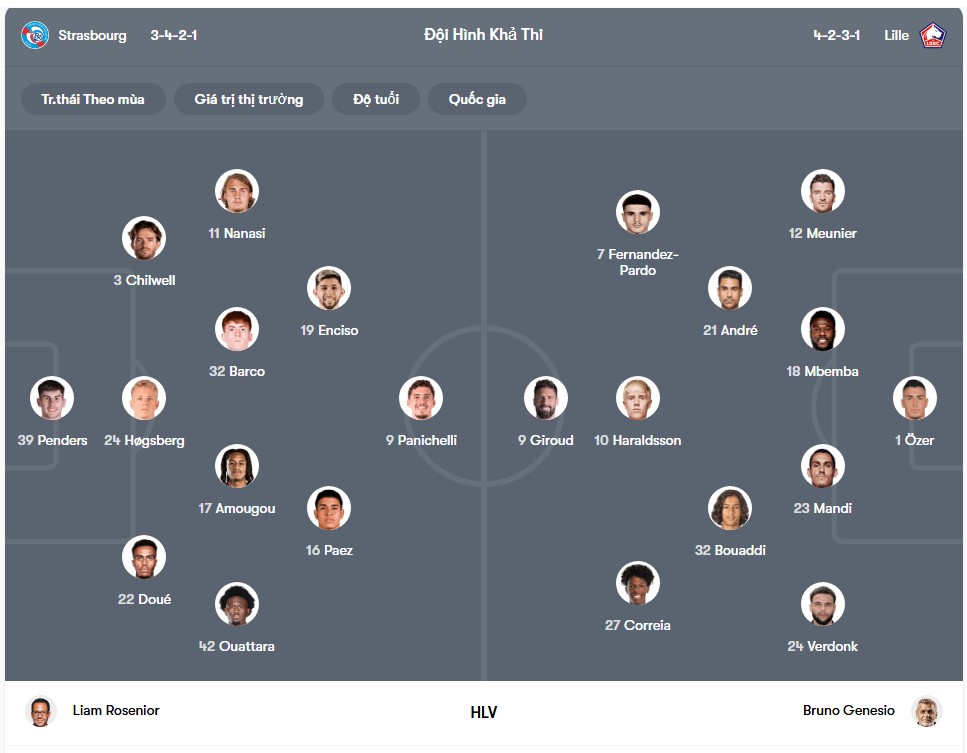 doi hinh RC Strasbourg Alsace vs Lille OSC