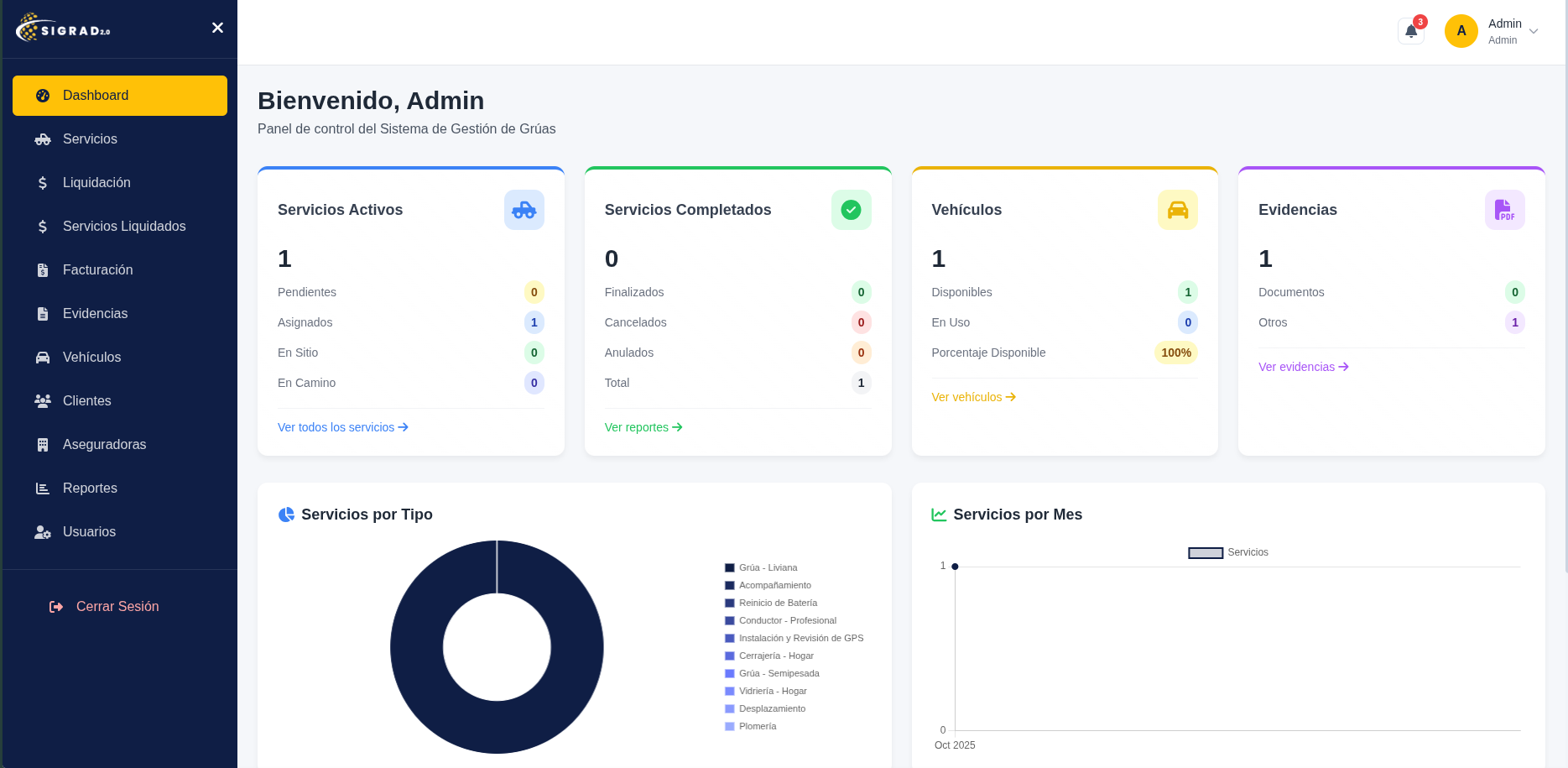 SIGRAD Dashboard