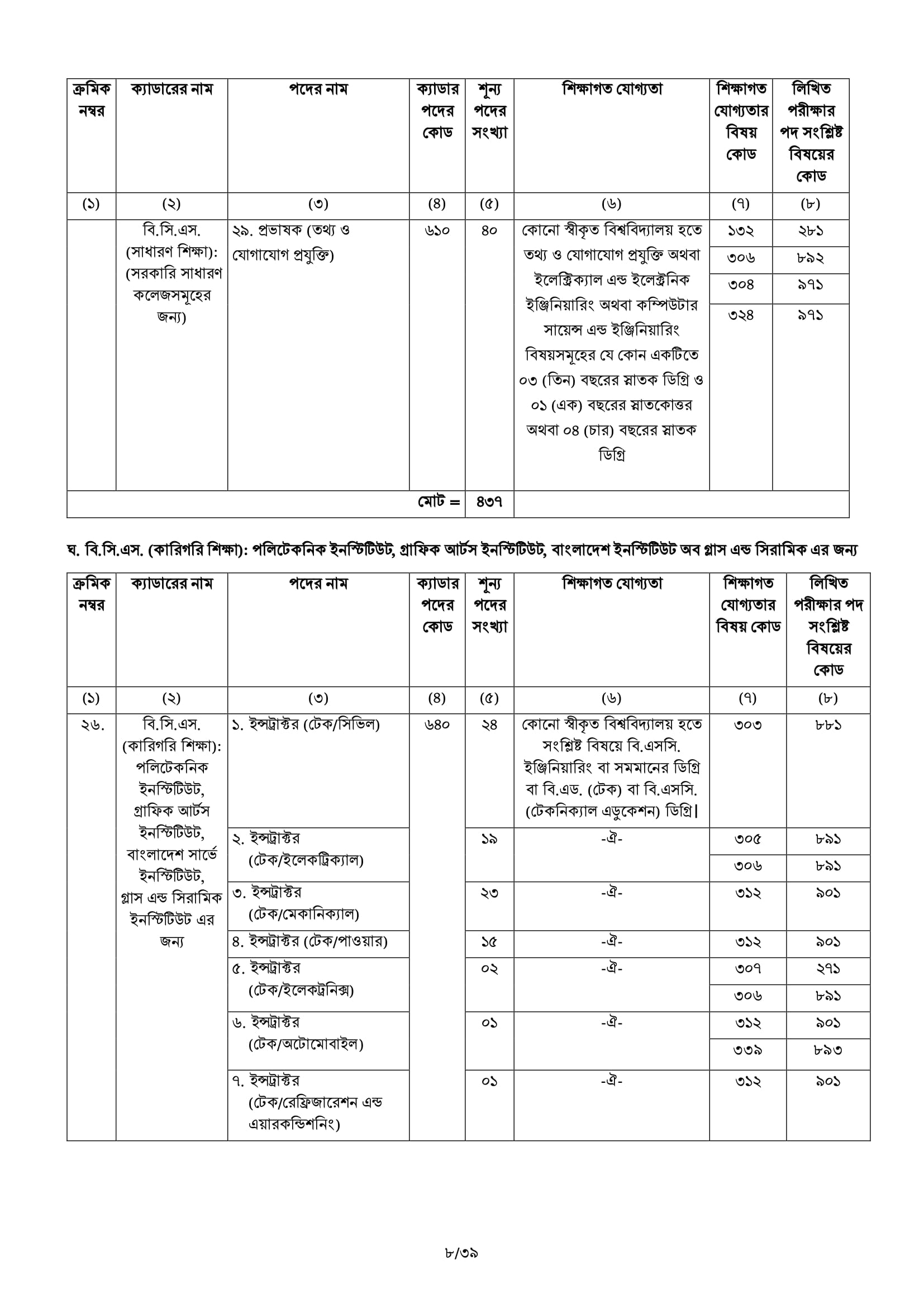 BCS Job Circular 25 45 BCS Advertisement 08 BCS Job Circular