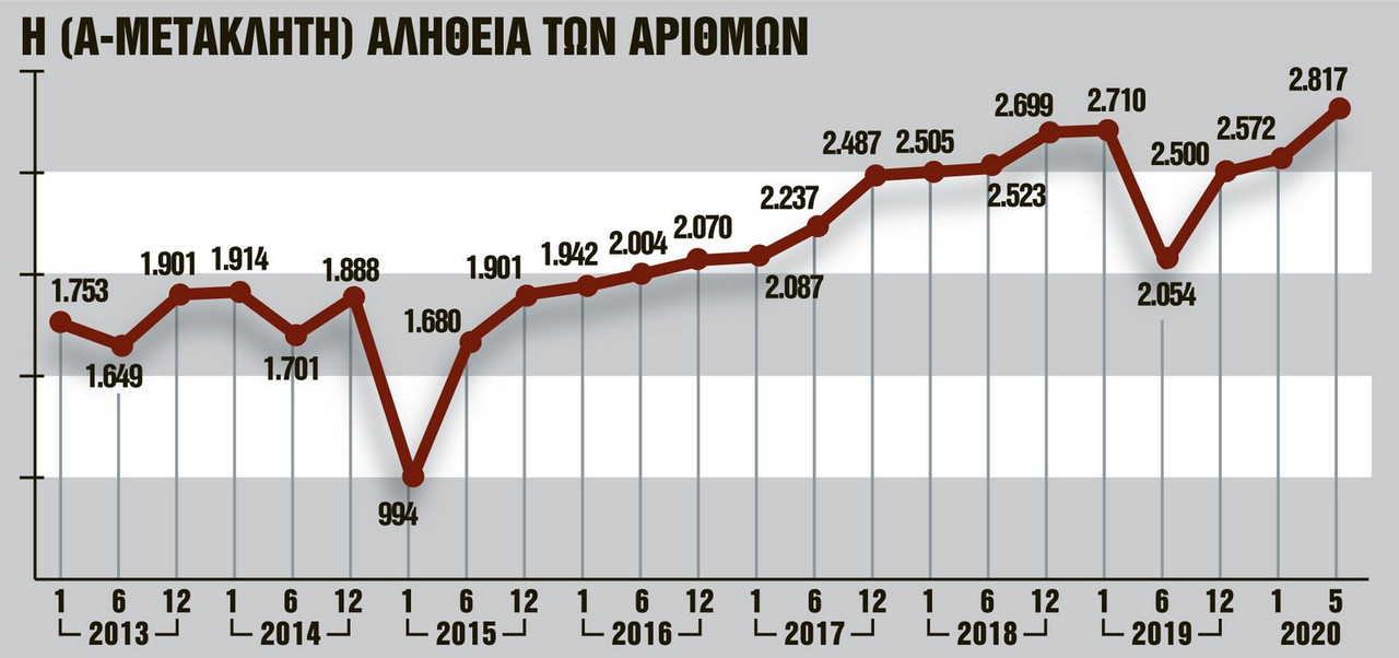 μετακλητοι νεο2
