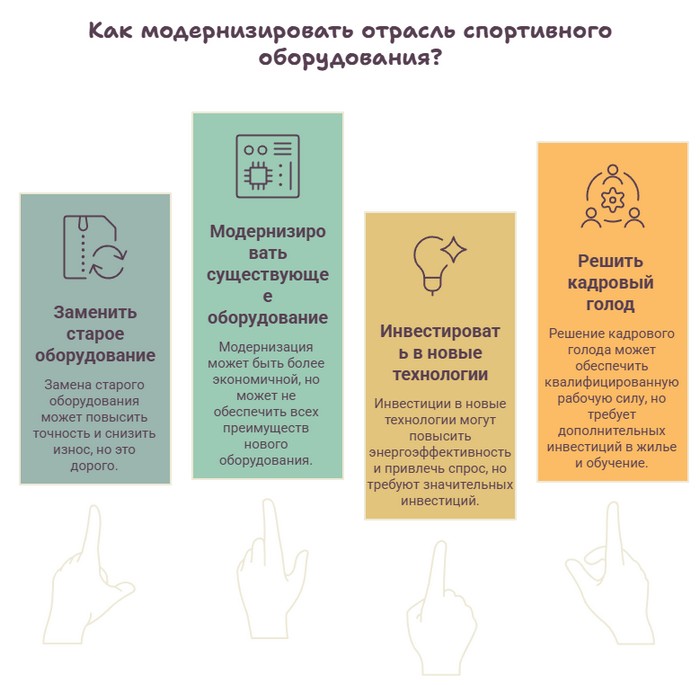 Инфографика - модернизация отрасли спортивного оборудования в 2027 году